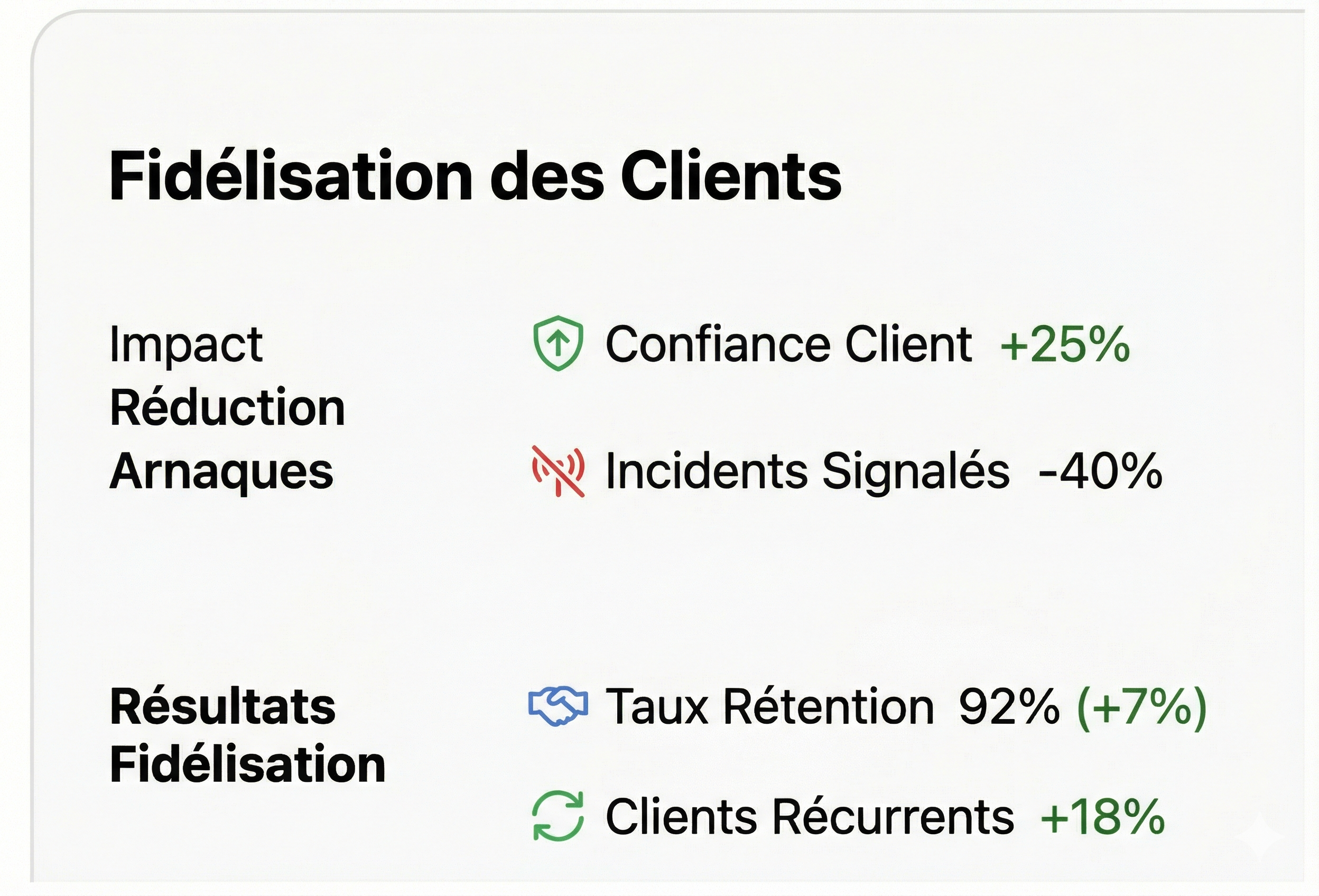 Fidélisation Client interface